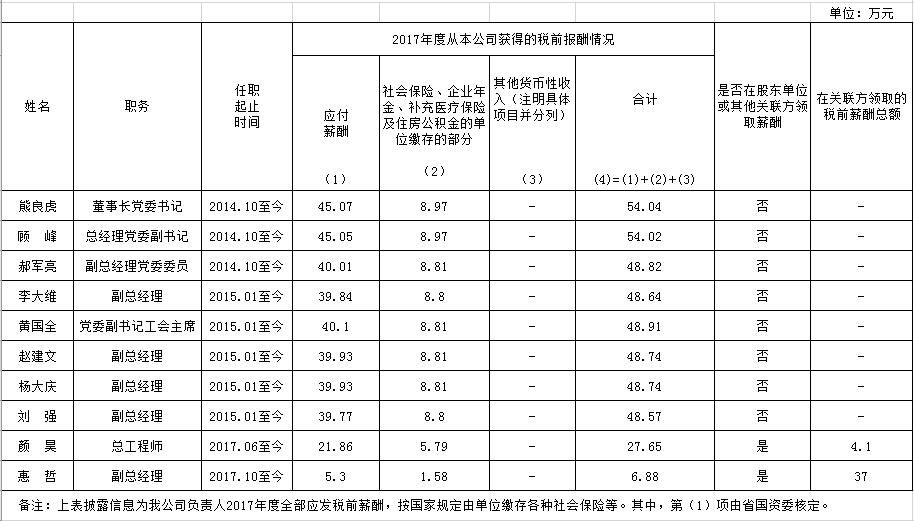 2017年度领导薪酬.jpg